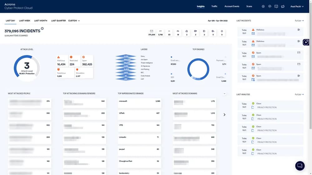 Proteja el canal de comunicación más riesgoso de los clientes con tecnologías de detección inigualables