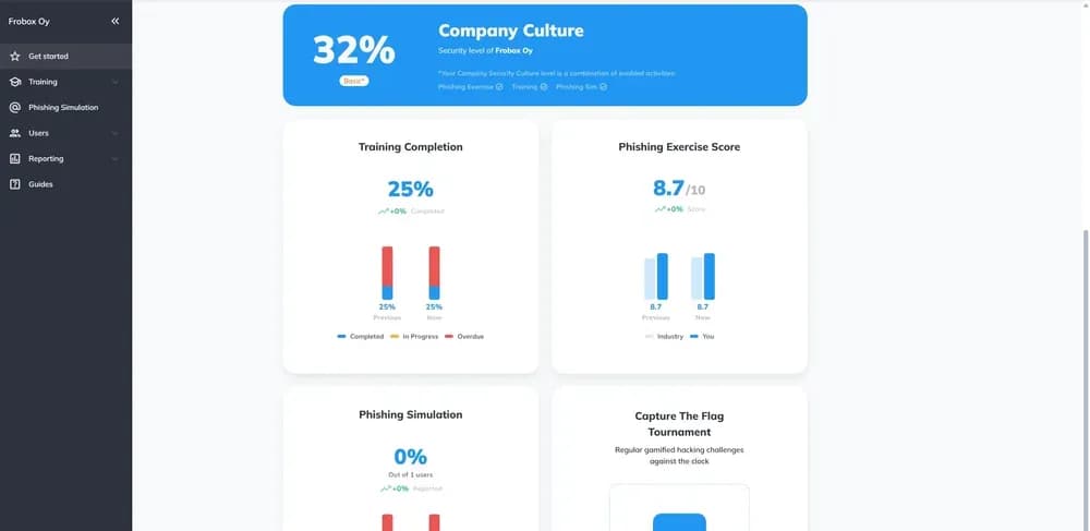 Formación gestionada en materia de seguridad creada para su organización