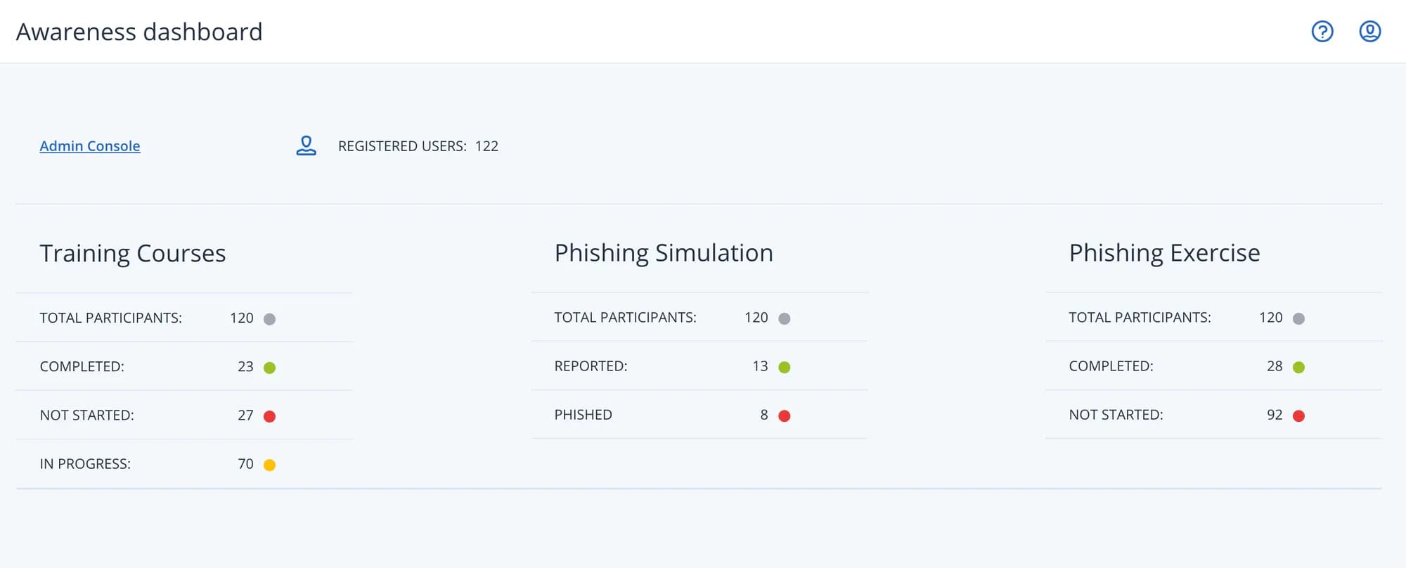 Panel de simulación de phishing