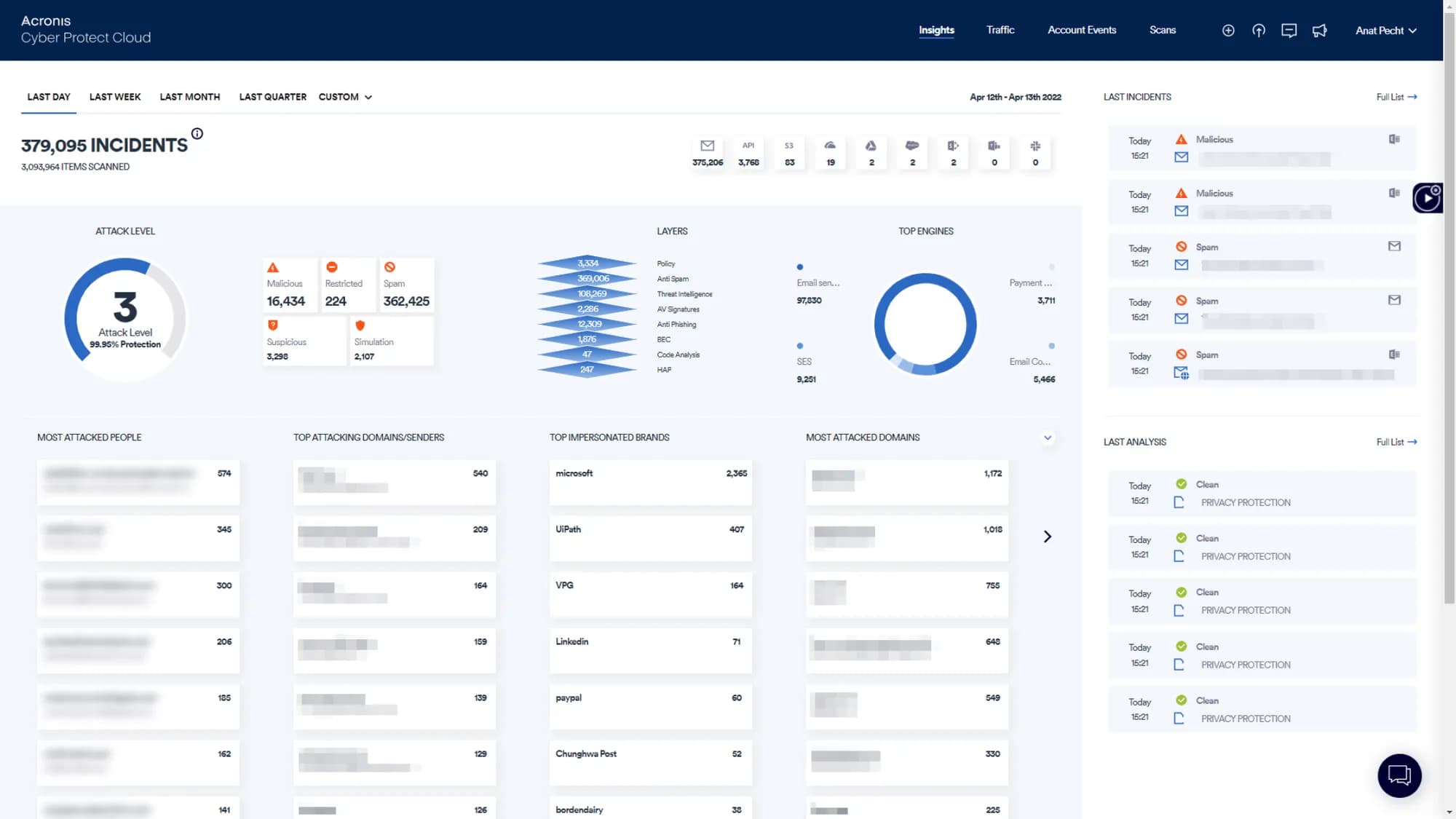 Facilitar el cumplimiento