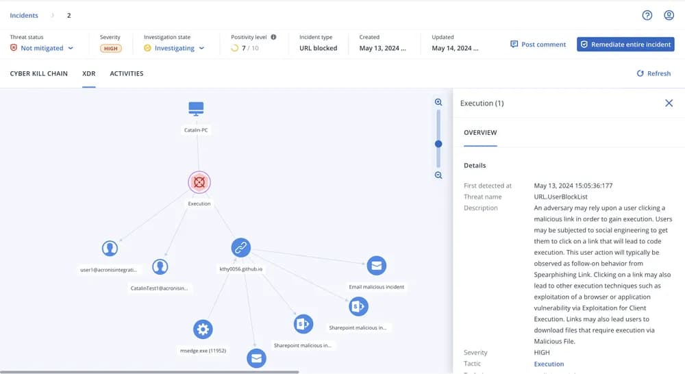Extended Detection & Response (XDR)