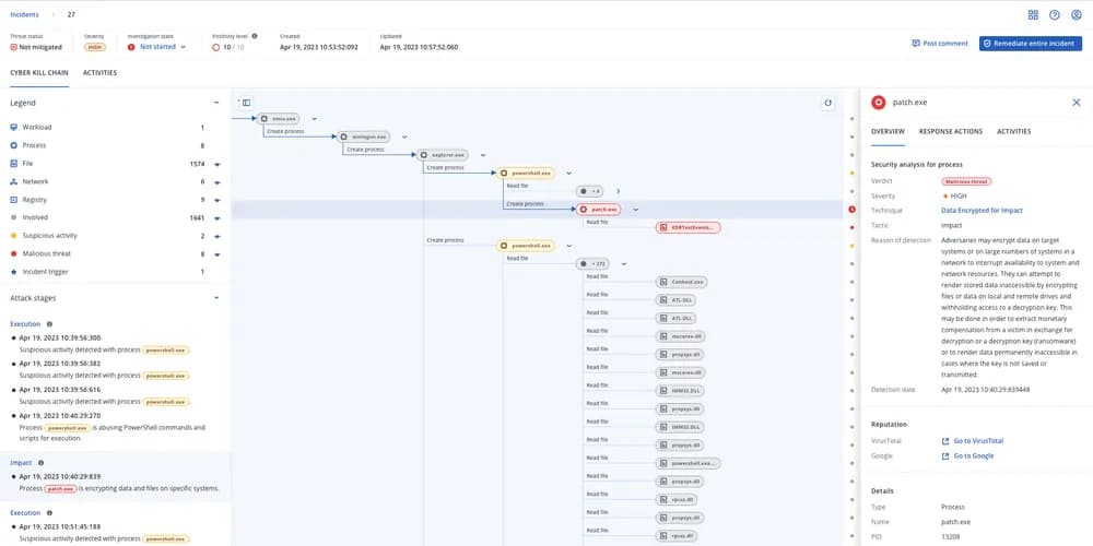 Diagrama de flujo de XDR