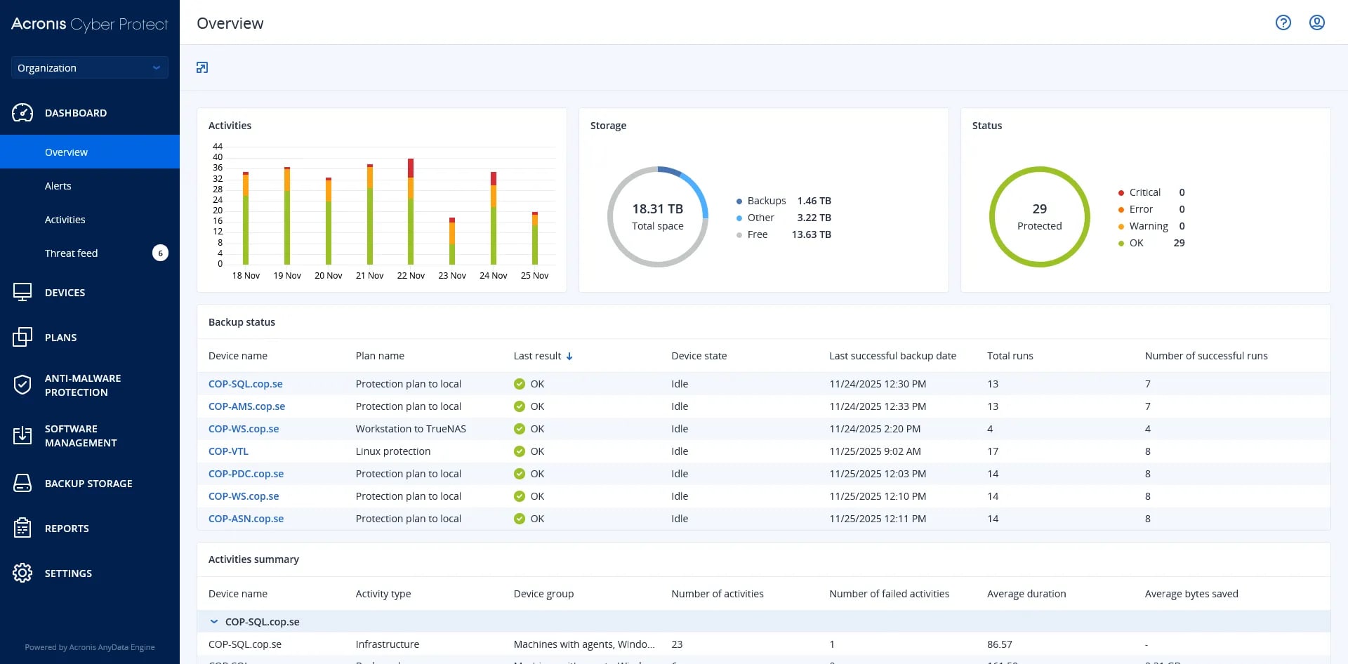 Panel de control de seguridad industrial mostrando métricas de amenazas y estado del sistema