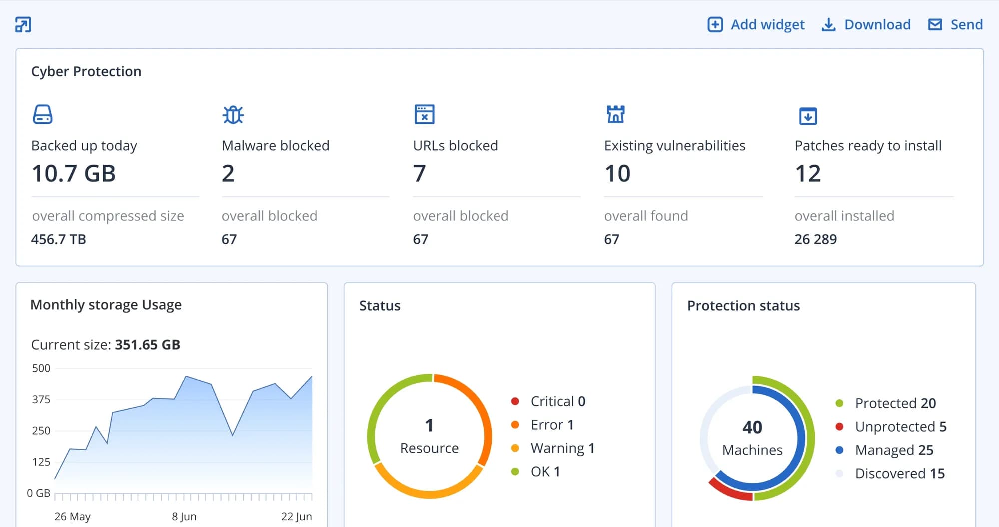 Derrote el tiempo de inactividad y reduzca drásticamente el TCO