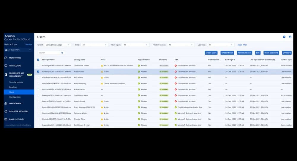 Panel de postura de seguridad por inquilino en Acronis Cyber Protect Cloud