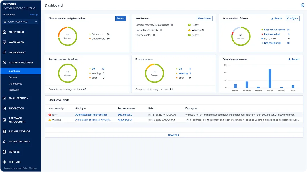 Recuperación ante desastres en Acronis Cloud