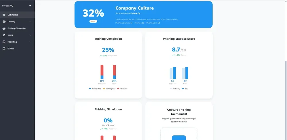 Formación gestionada en materia de seguridad creada para su organización