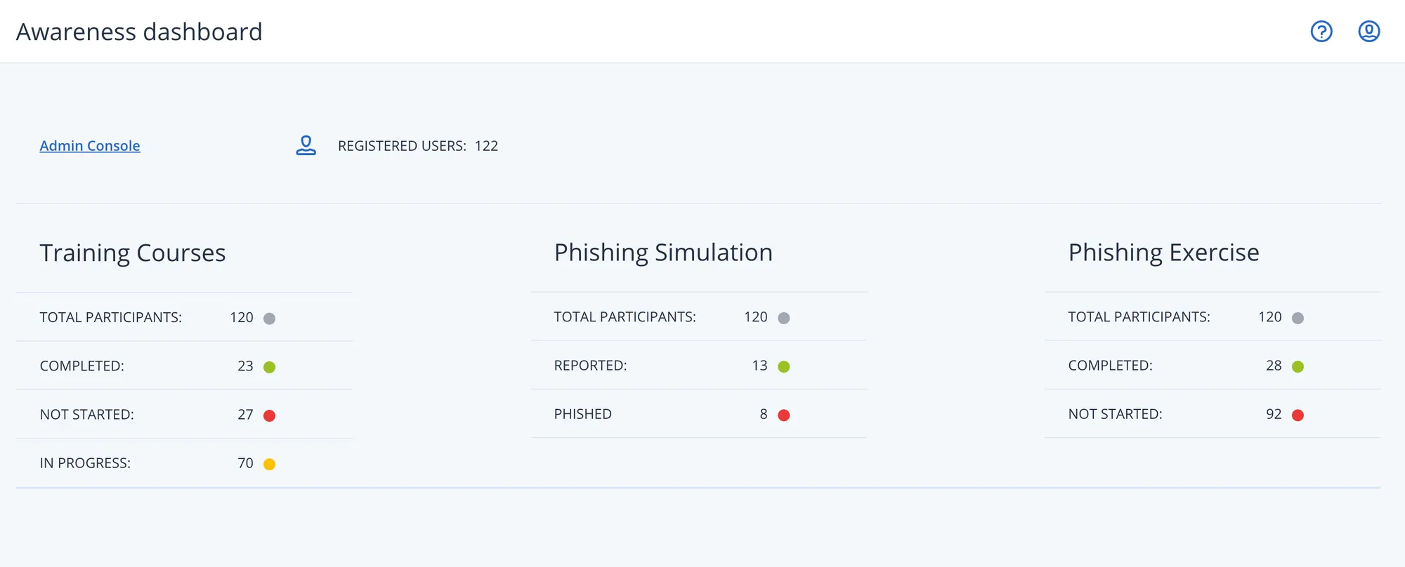 Panel de simulación de phishing