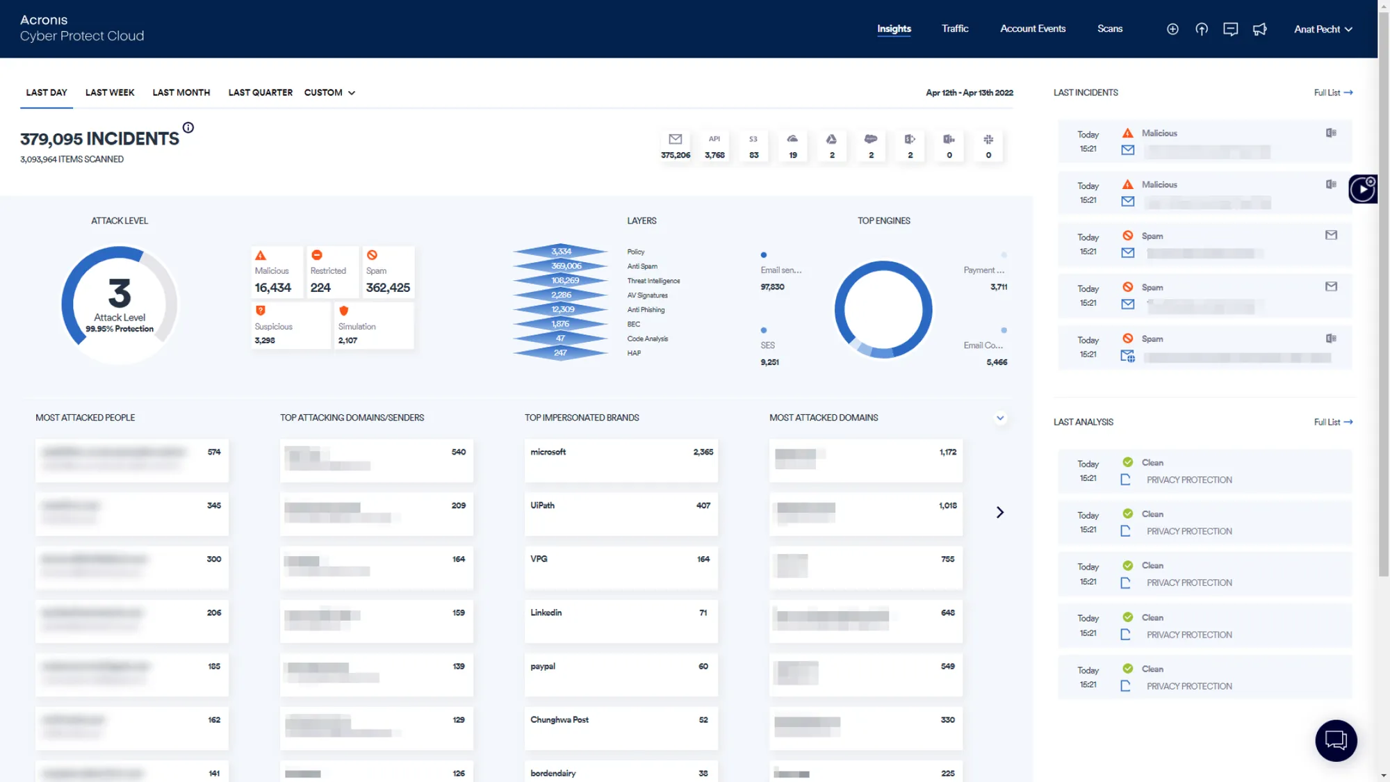 Facilitar el cumplimiento