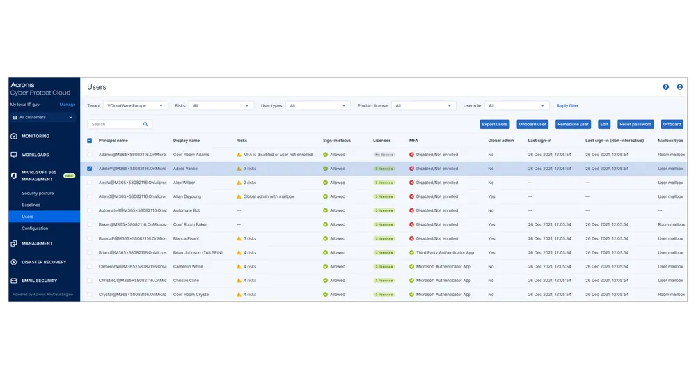 Panel de postura de seguridad por inquilino en Acronis Cyber Protect Cloud