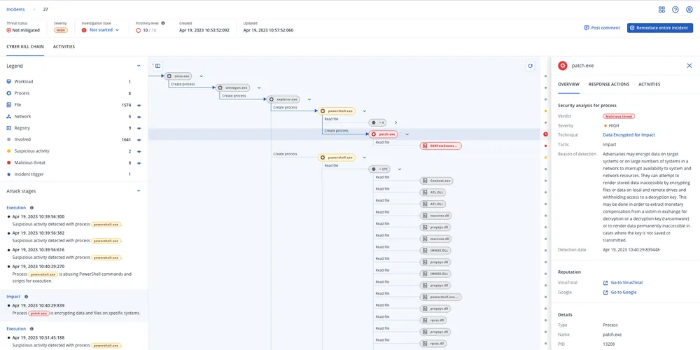 Diagrama de flujo de XDR